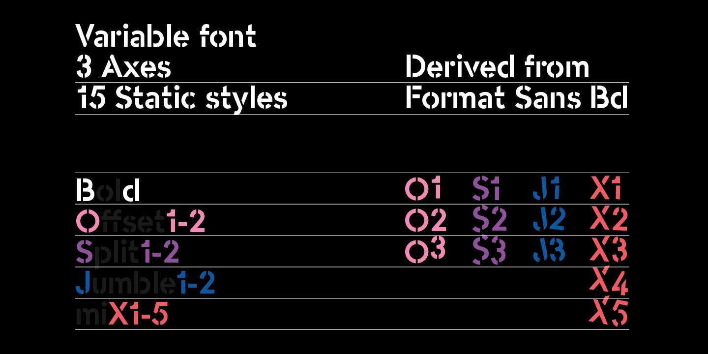 -OC Format Stencil